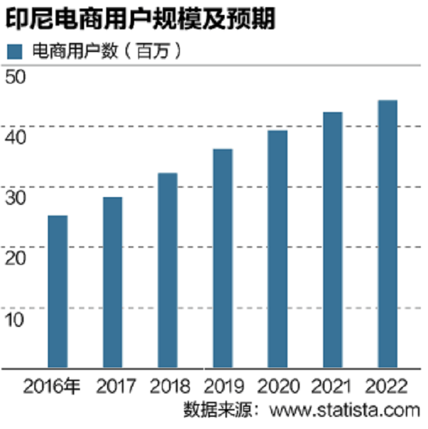 印尼人口时钟统计_时钟图片卡通(2)